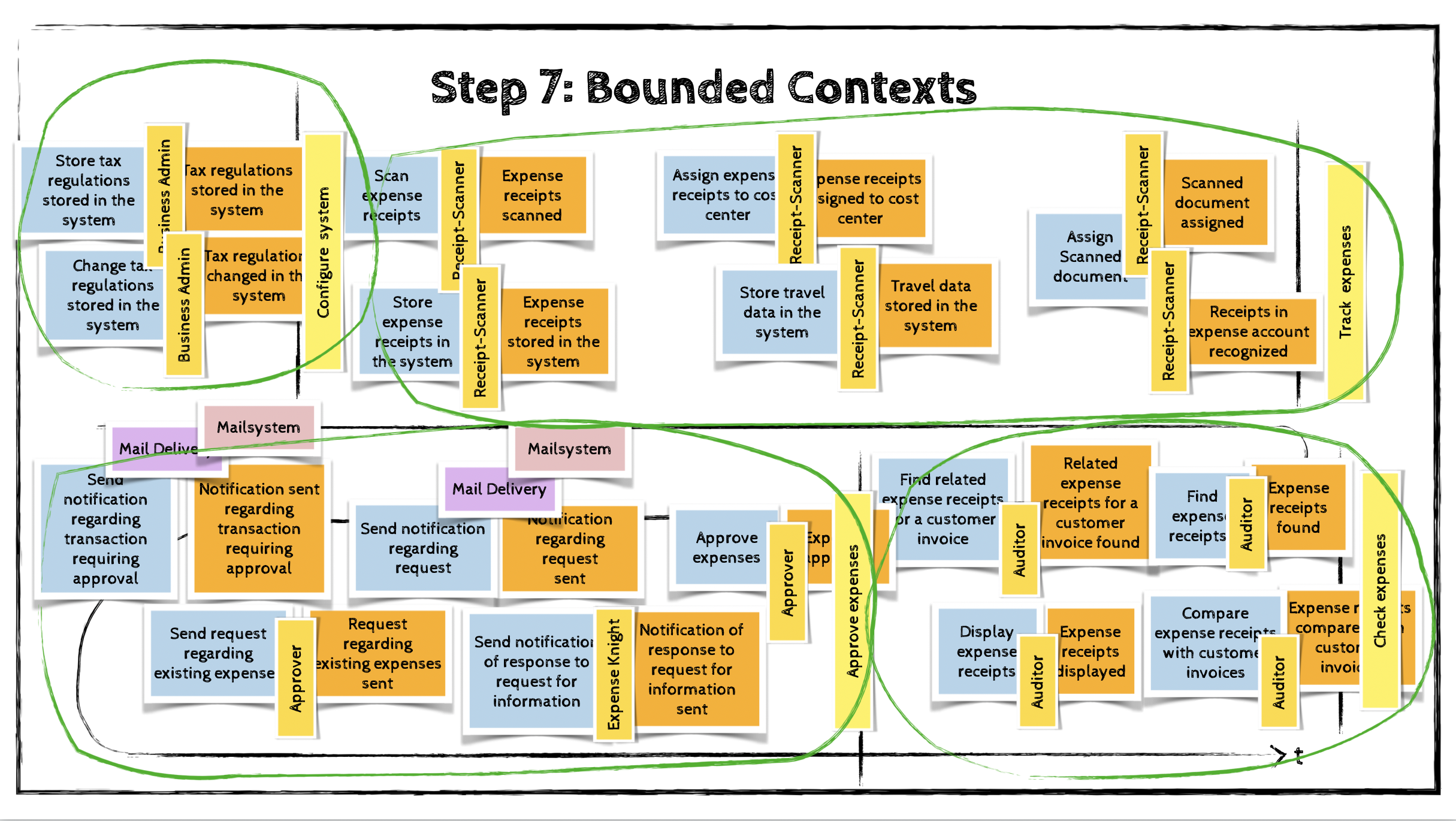 Image of Bounded Contexts