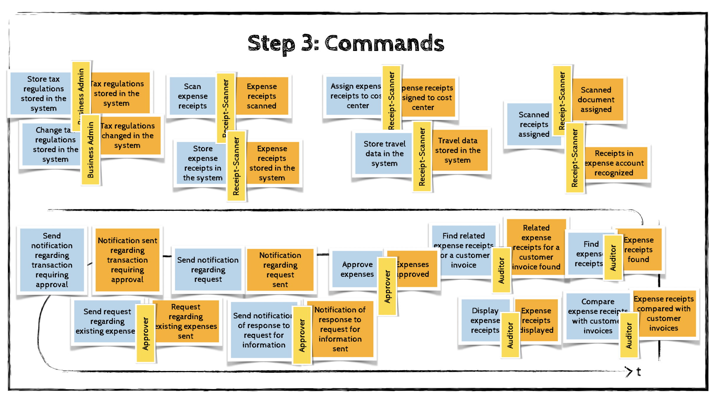 Image of Commands