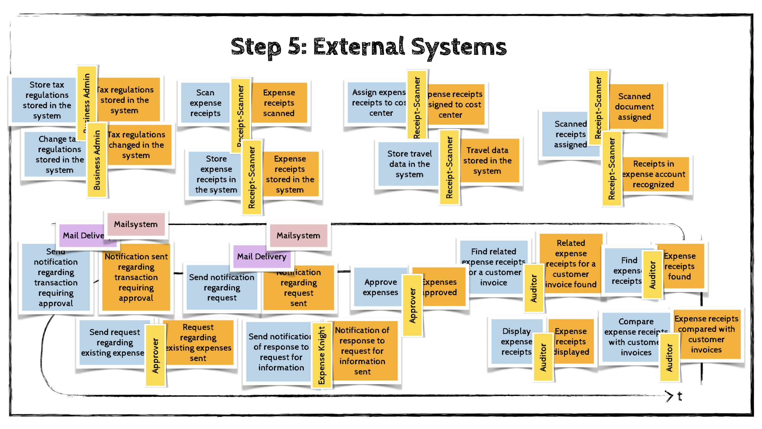 Image of External Systems
