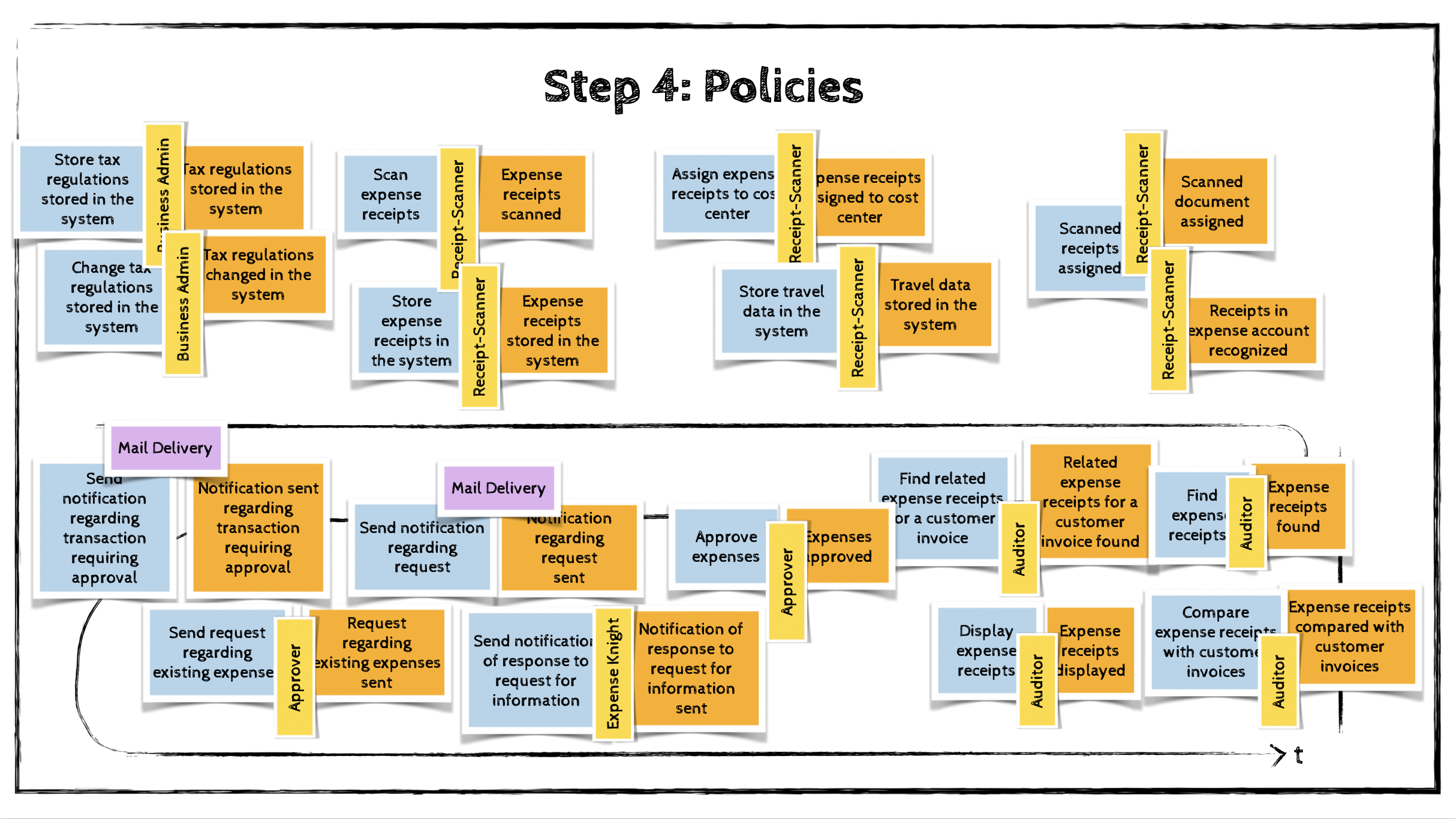 Image of Policies