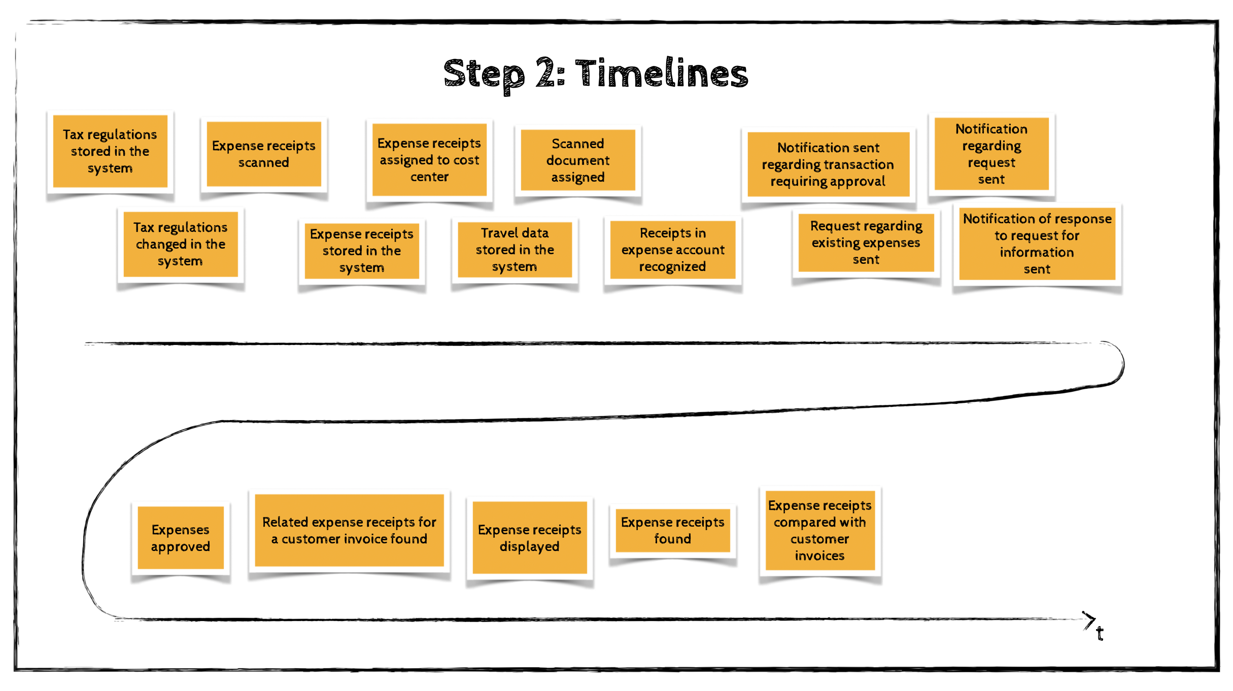 Image of Timelines
