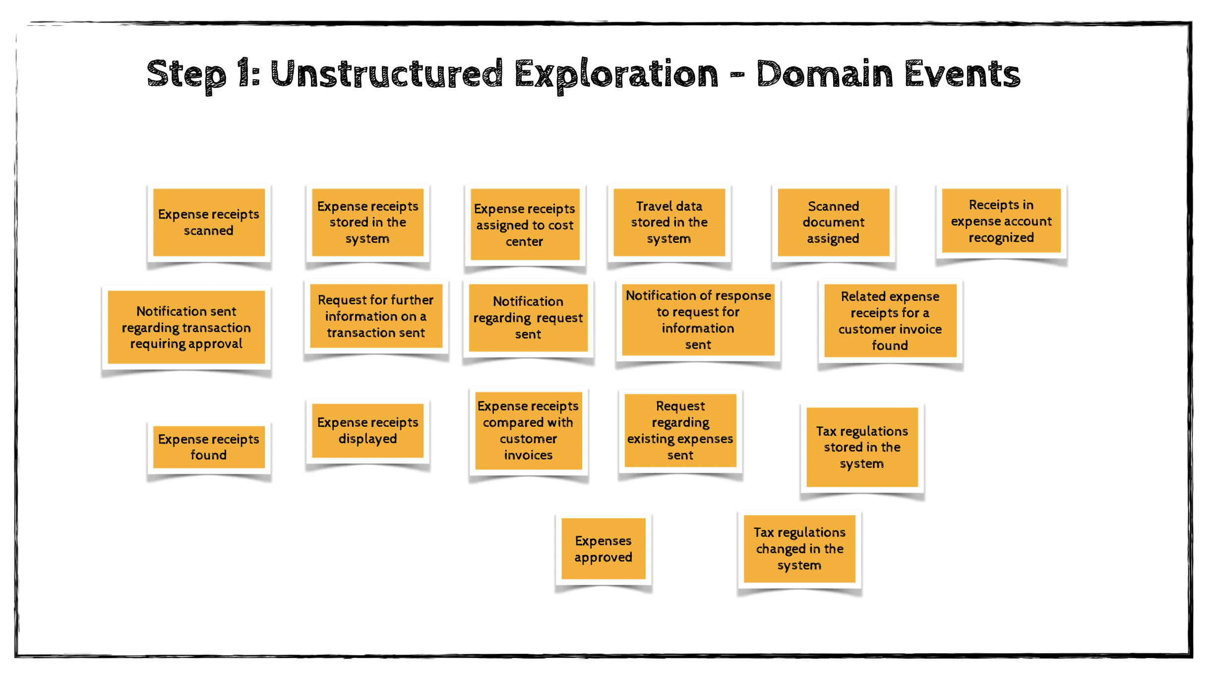 Image of Unstructured Exploration