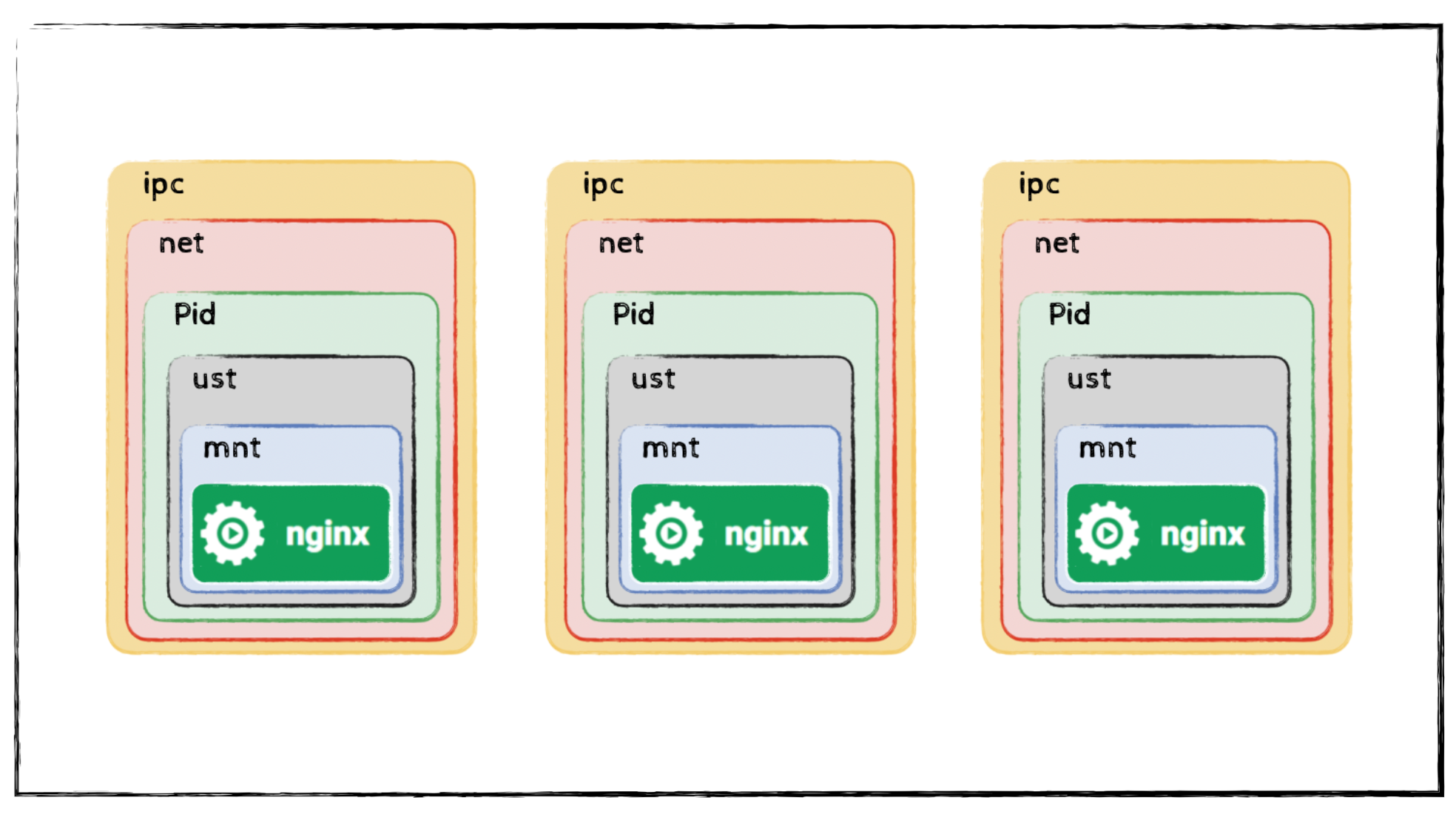 Image of Single Application Containers